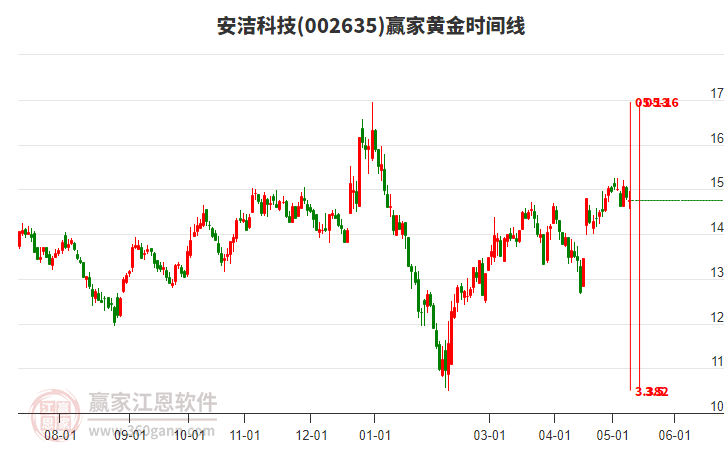 科技浪潮中的强劲力量，安洁科技股票行情分析
