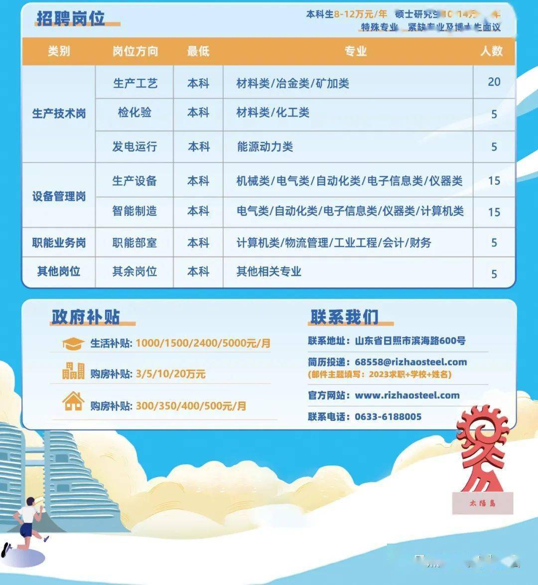 寿光招聘网最新招聘信息更新发布