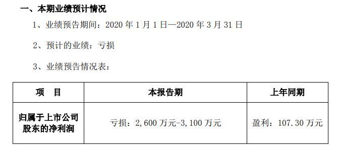 智慧松德股票行情分析与操作指南，适合初学者与进阶用户的投资指南