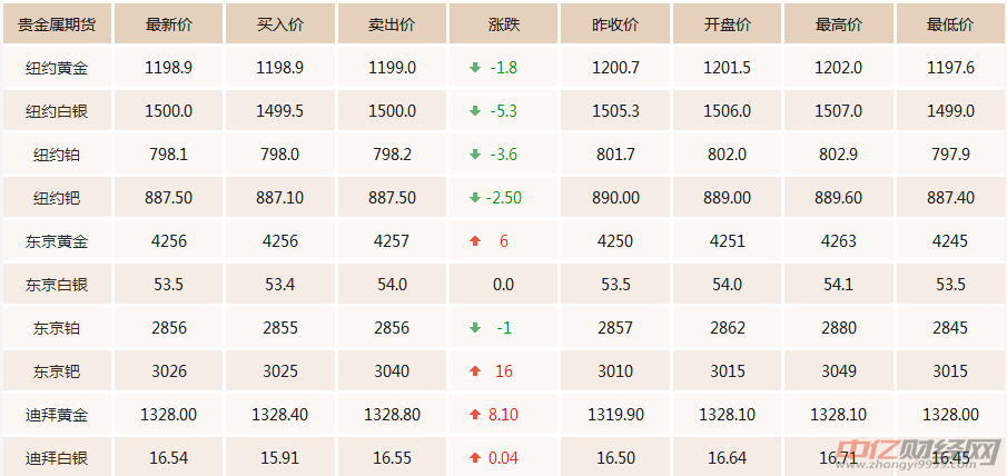 国际黄金今日价格，黄金之旅的心灵平静探寻之路