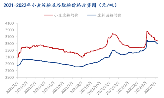 小麦淀粉价格行情探秘，小巷深处的情缘与市场价格走势分析