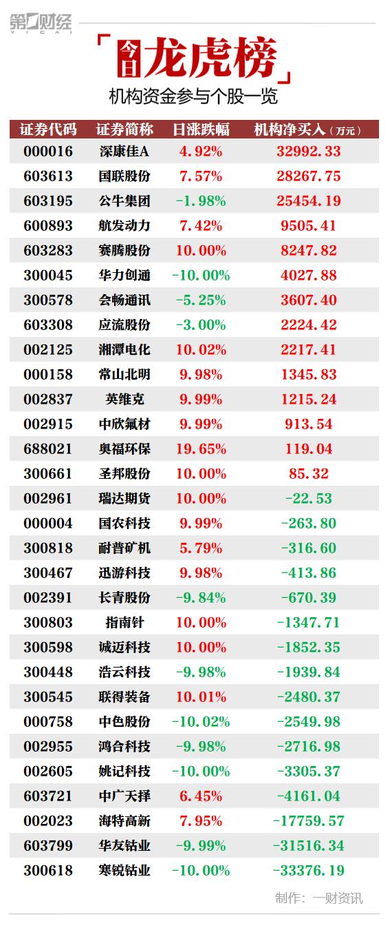 第162页