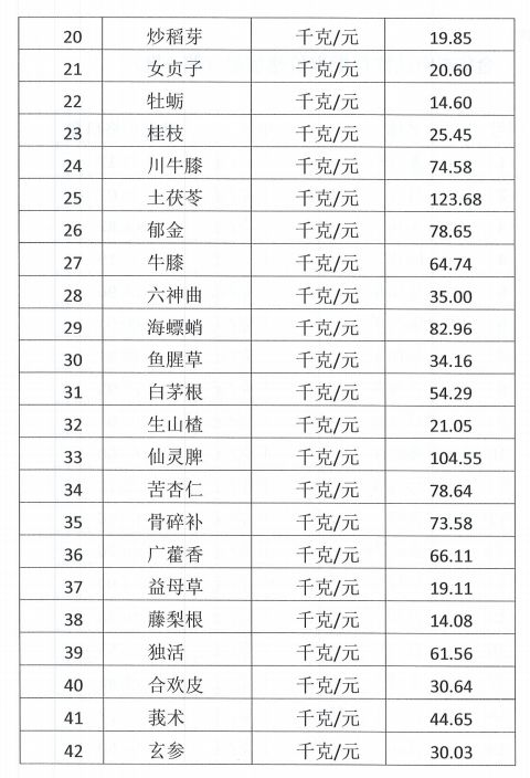 药材种子价格表一览，探索中药材种植的世界！