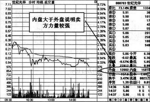 股票外盘内盘解析，科技助力洞悉股市动态