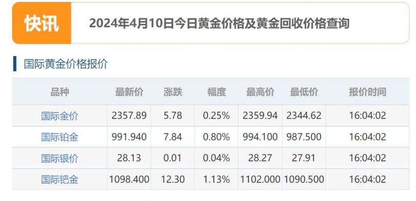 最新国际金价动态，黄金市场的跃动与你的成长之路