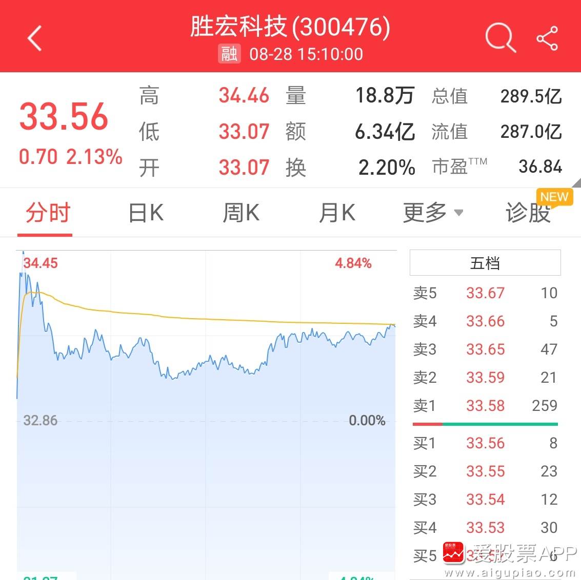 宏胜科技股票的投资价值解析