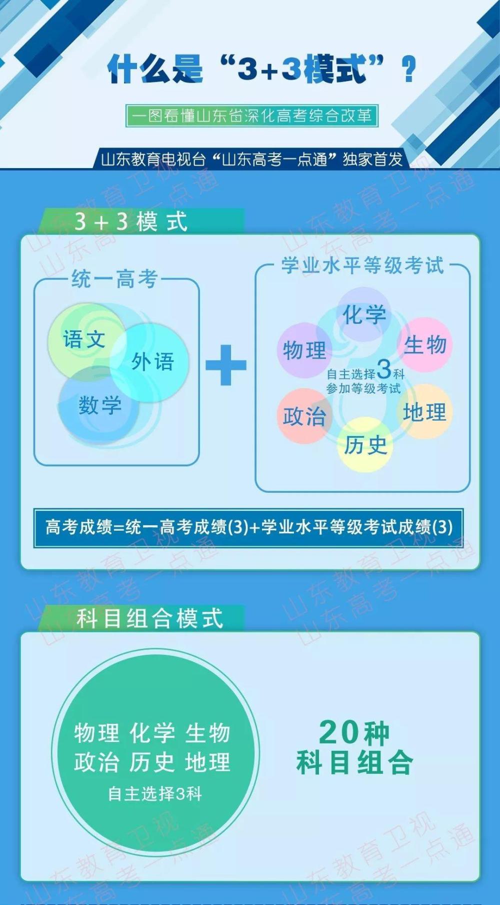山东高考改革新方案，乘风破浪，启航梦想之旅