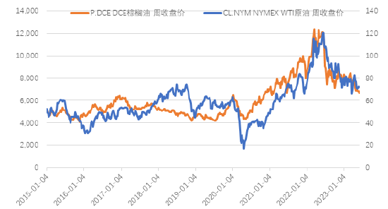 棕榈油期货行情变化中的机遇与信心之源