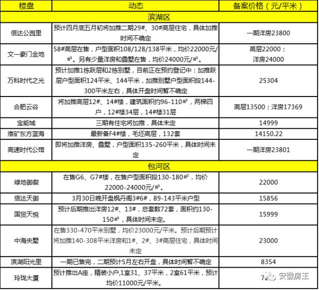 雄安新区最新房价动态，五万起步，探寻学习与成就的力量影响房价变化之路