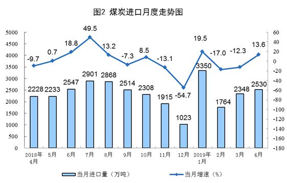 科技重塑能源市场，进口煤炭价格行情与智能交易新纪元开启