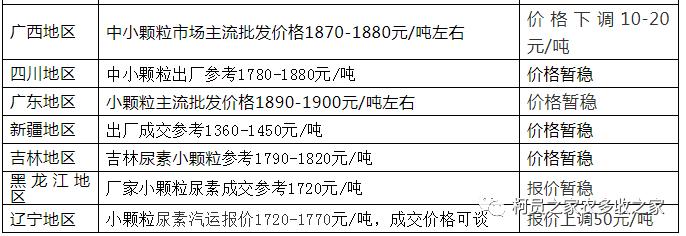 一铵价格动态更新及走势分析