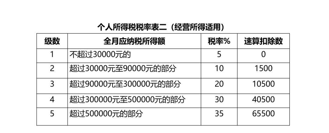 最新个人所得税调整资讯详解，步骤指南与调整内容概览