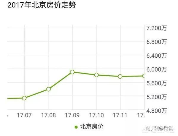 北京周边房价最新走势，温馨故事与趋势的融合