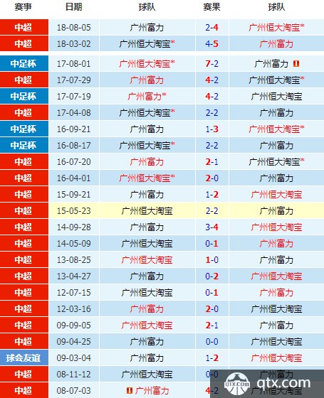 广州恒大近期战绩,广州恒大近期战绩，小巷中的惊喜与探索之旅
